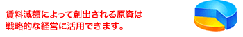 賃料減額によって創出される原資は戦略的な経営に活用できます。