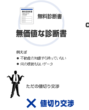 無価値な診断書