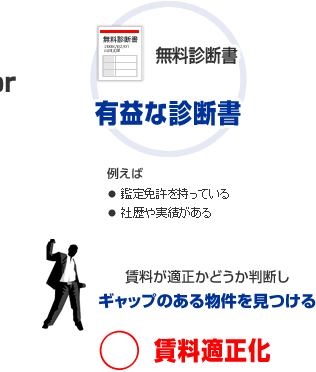 有益な診断書